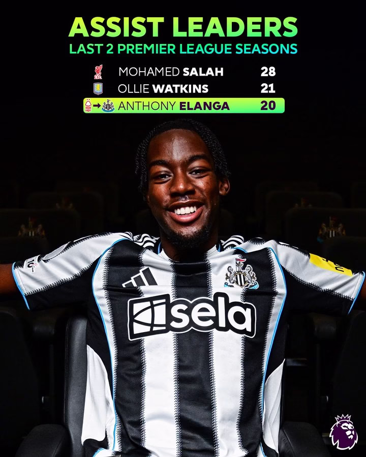 Anthony Elanga had more assists in the last two PL seasons